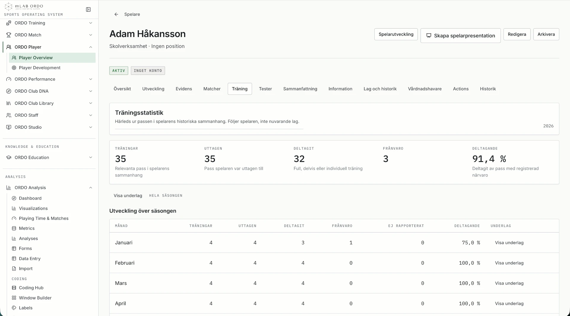 ORDO Player med spelarprofil, träningsstatistik och utveckling över säsongen